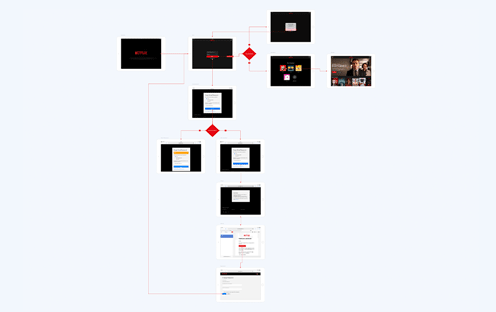 Capture existing flows