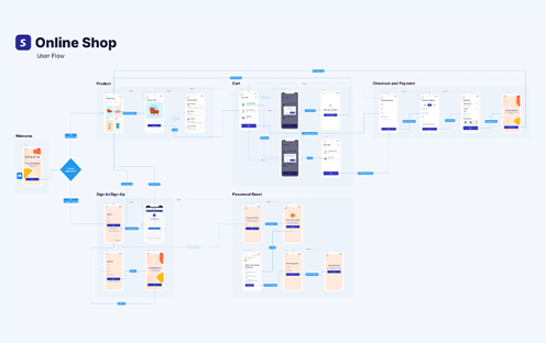 High fidelity user flows