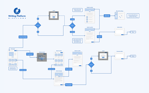 Wireframe user flows