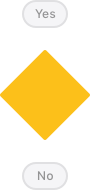 A decision tree starting from a diamond shape with two possible outcomes, depending on the user's sign in status.