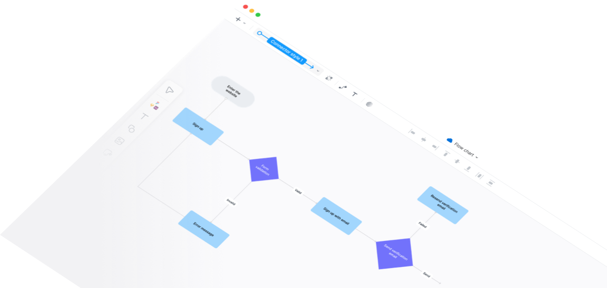 How to make a flowchart | Overflow