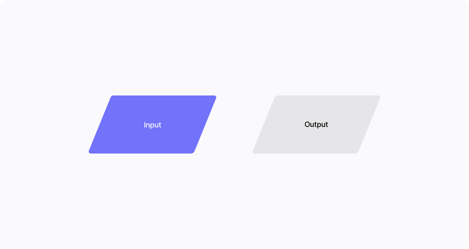 How to make a flowchart | Overflow