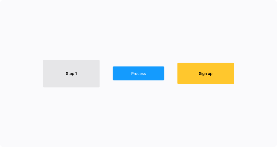 How to make a flowchart | Overflow