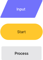Flowchart Color Coding Tips How to make a flowchart | Overflow