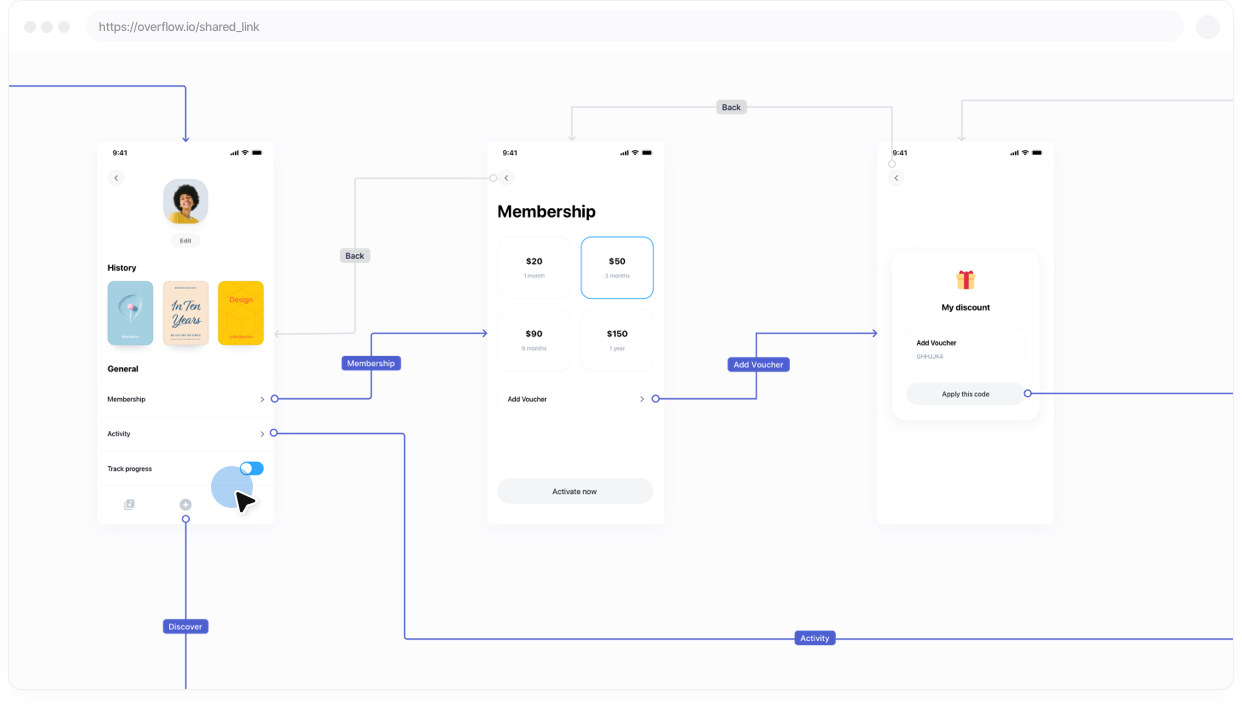How to make a user flow diagram | Overflow