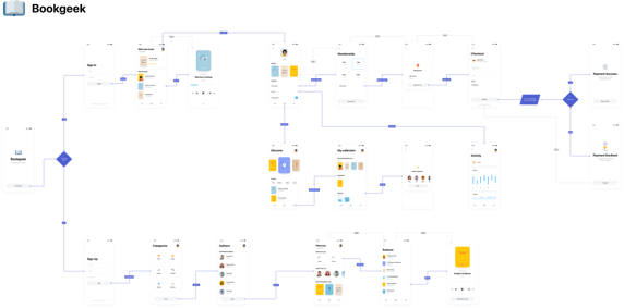 A user flow diagram of an audiobook app, put together in Overflow