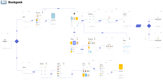 Close-up view of an Overflow Stories scene that correlates to a subflow of the audio app