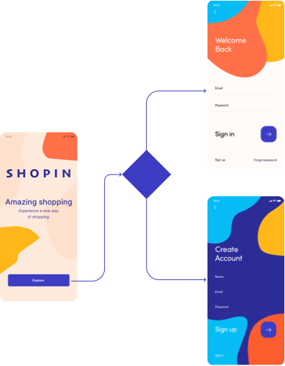 User flows for product and design teams | Overflow