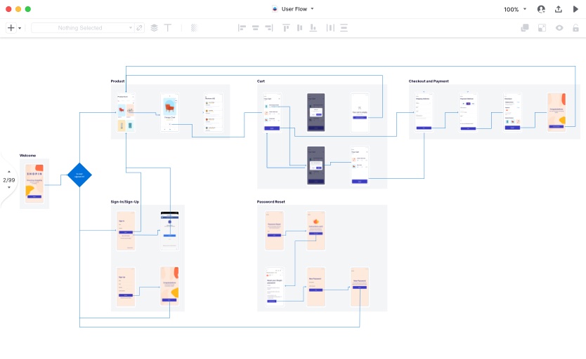 A user flow diagram comprising screens, connectors, shapes, and titles.