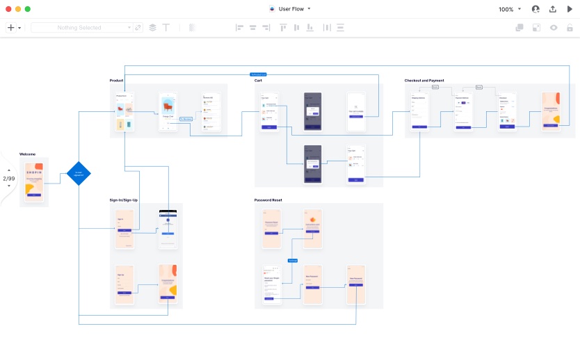 A finished user flow diagram, comprising all essential elements and connector styles.