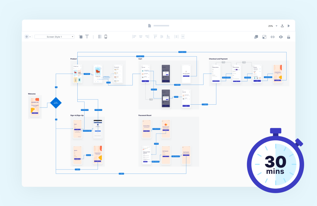 A user flow diagram inside Overflow and a time indicator showing the duration of the whole process being 30 minutes.