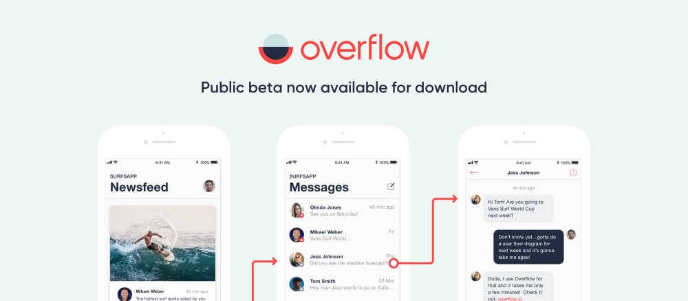 Thumbnail for Overflow — the world’s first user flow diagramming tool tailored for designers