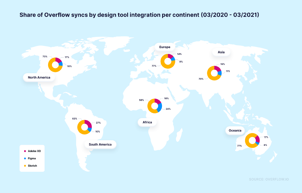 A map showing pie charts with the percentage of syncs performed from each design tool to Overflow by continent (03/2020–03/2021)