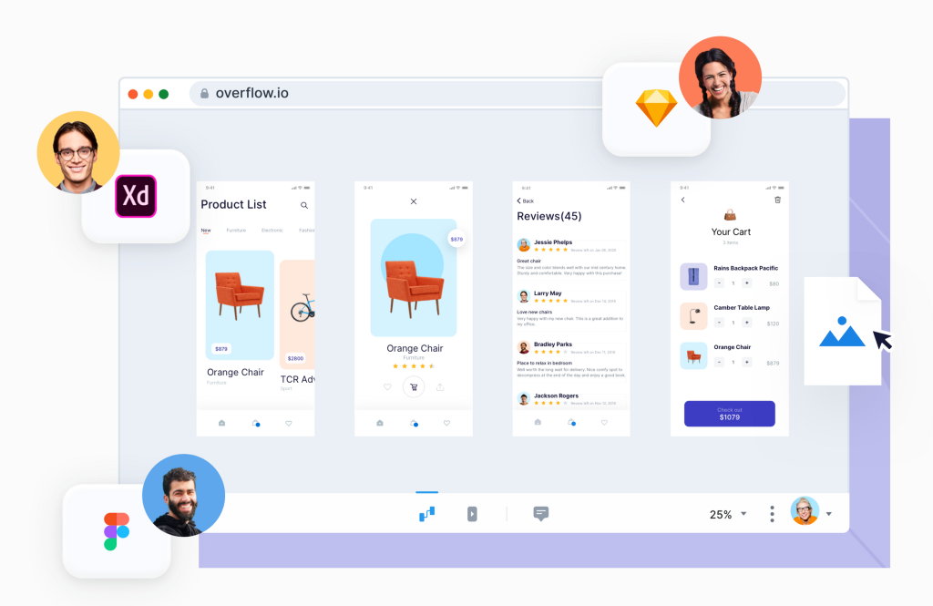 Team members contributing to an Overflow board from Figma, Adobe XD, Sketch, or their local device’s image files.