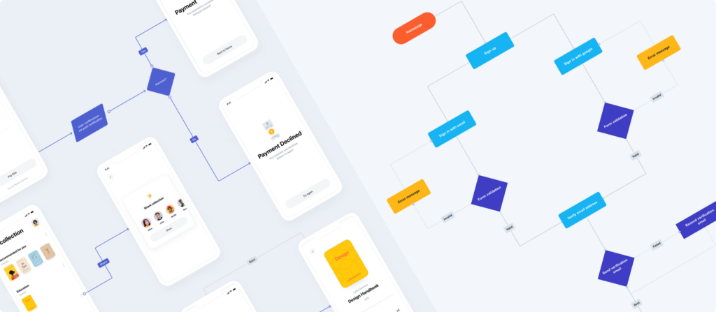 User Flow Vs Flowchart: Similarities And Differences Of Two Commonly  Mixed-Up Diagrams | Overflow