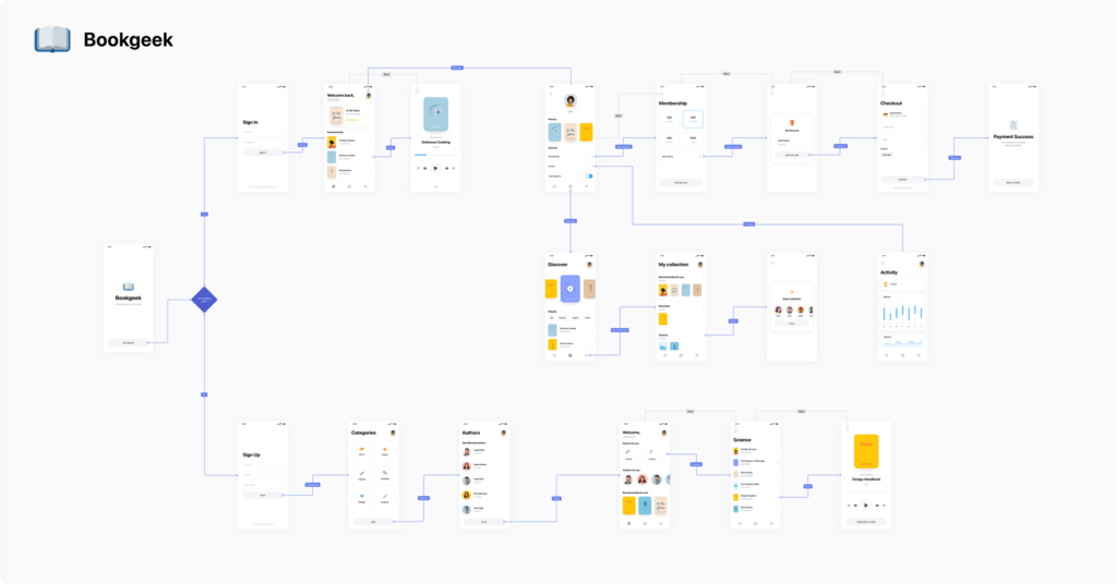 The User Flow Diagram Creation Guide (with 3 examples)