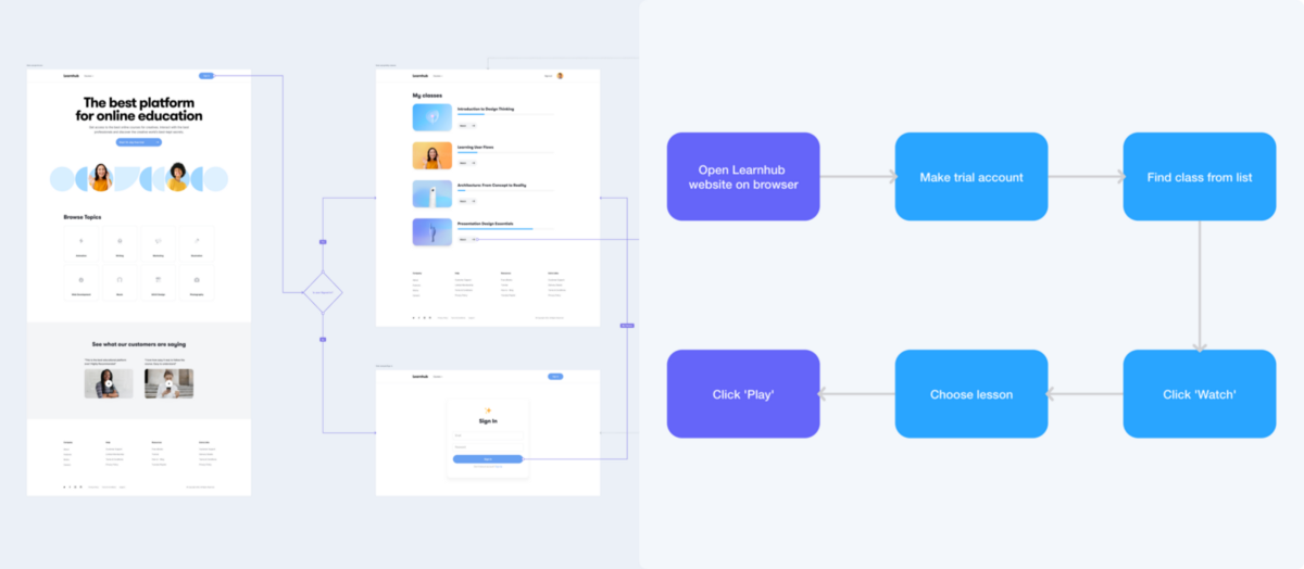 Chat UI idea #422: Similarities and differences between user flows and task flows