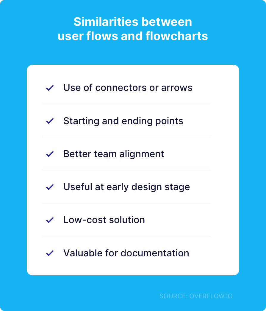 User flow diagram — what it is, why it's important, and how to