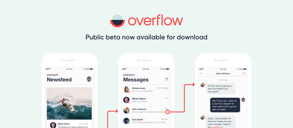 Overflow — the world’s first user flow diagramming tool tailored for ...